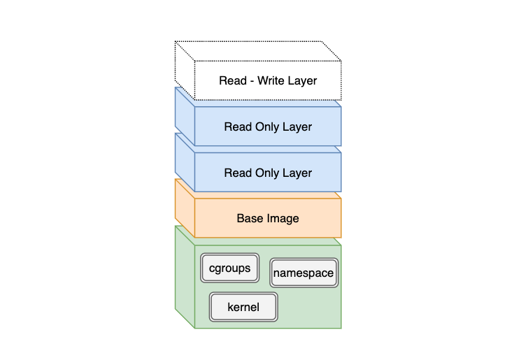 docker_image_layers.png