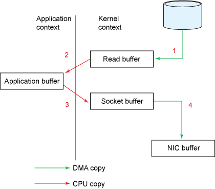 nomaltransfer
